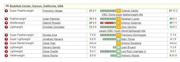 Boxing Francisco Vargas vs Orlando Salido | Boxeo En Vivo